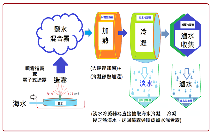 金杰科技股份有限公司 簡介